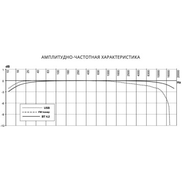 Автомагнитола Prology CMX-160 1DIN 4x55Вт -6