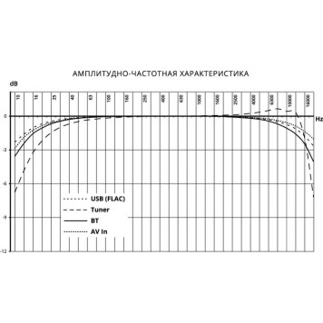 Автомагнитола Prology MPV-120 2DIN 4x55Вт -5