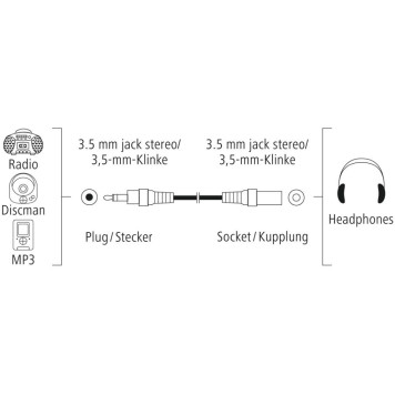 Кабель-удлинитель аудио Hama Jack 3.5 (m)/Jack 3.5 (f) 5м. Позолоченные контакты черный (уп.:1шт) (00205121) -1