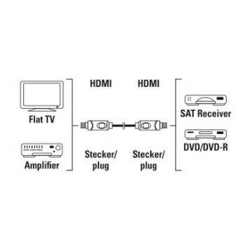 Кабель аудио-видео Hama H-205000 HDMI (m)/HDMI (m) 1.5м. черный (уп.:1шт) (00205000) -1