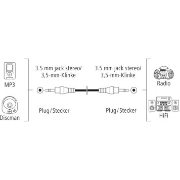 Кабель аудио Hama H-205262 Jack 3.5 (m)/Jack 3.5 (m) 1.5м. черный (00205262) -1