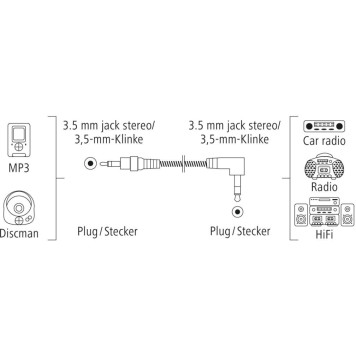 Кабель аудио Hama H-205113 Jack 3.5 (f)/Jack 3.5 (f) 0.75м. Позолоченные контакты черный (уп.:1шт) (00205113) -2