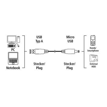 Кабель Hama 00078490 micro USB B (m) USB A(m) 0.75м -2