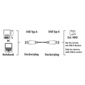 Кабель Hama H-39676 00039676 USB A(m) USB A(m) 1.8м -2