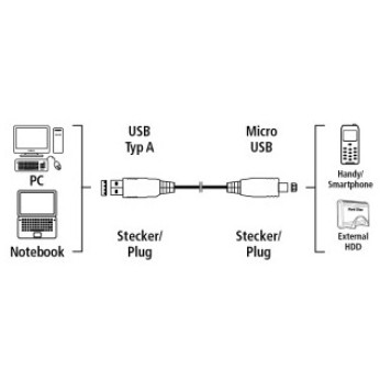 Кабель Hama 00054587 USB A(m) micro USB B (m) 0.75м черный -3