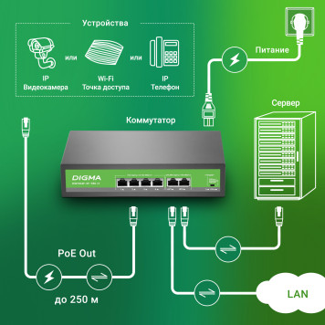 Коммутатор Digma DSP204F-2F-T80 DSP204F-2F-T80 V1 (L2) 6x100Мбит/с 4PoE 4PoE+ 80W неуправляемый -3