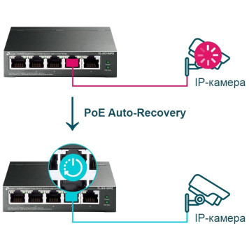 Коммутатор TP-Link TL-SG105PE 5G 4PoE+ 65W управляемый -5