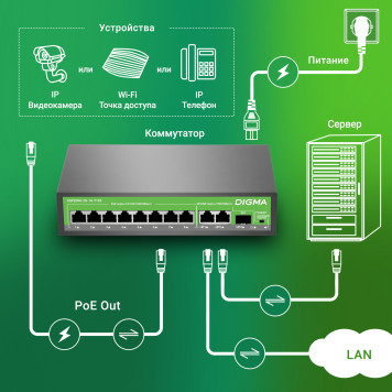 Коммутатор Digma DSP208G-2G-1S-T120 (L2) 10x1Гбит/с 1SFP 8PoE 8PoE+ 120W неуправляемый -3