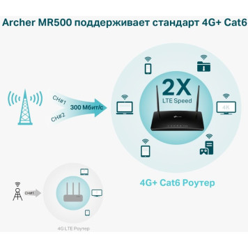 Роутер беспроводной TP-Link Archer MR500 AC1200 10/100/1000BASE-TX/3G/4G/4G+ cat.6 черный -6