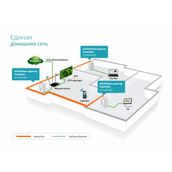 Сетевой адаптер Powerline TP-Link TL-PA4010KIT Fast Ethernet -1