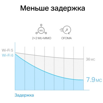 Сетевой адаптер Wi-Fi + Bluetooth Mercusys MA80XE AX3000 PCI Express (ант.внеш.несъем.) 2ант. -6