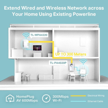 Сетевой адаптер HomePlug AV/Wi-Fi TP-Link TL-WPA4226KIT N300 Ethernet (ант.внутр.) 2ант. (упак.:2шт) -1