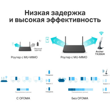 Сетевой адаптер Wi-Fi TP-Link Archer TX20UH AX1800 USB 3.0 (ант.внеш.несъем.) 2ант. (упак.:1шт) -7