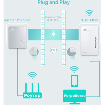 Сетевой адаптер Powerline TP-Link TL-WPA4220 AV600 Fast Ethernet (ант.внутр.) -7