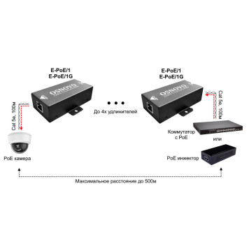 Удлинитель Osnovo E-PoE/1G -3
